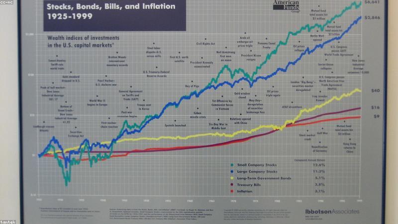 Teknik Analize Giriş ve Sermaye Yönetimi